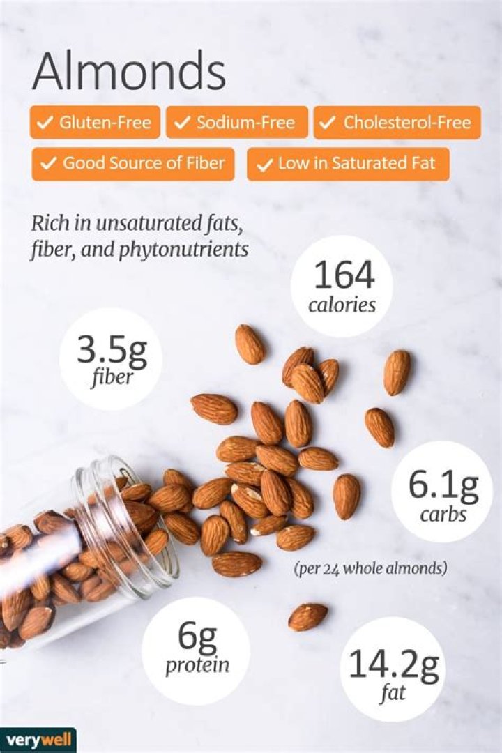 1 cup of almonds calories