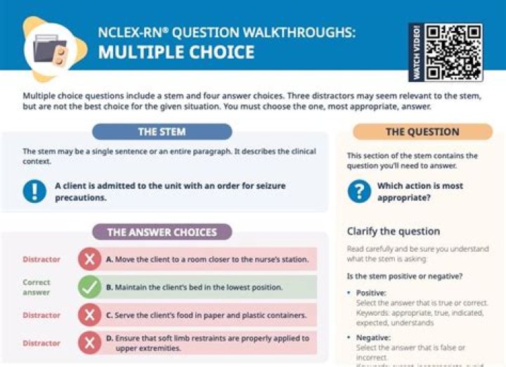 145 questions on nclex 2021