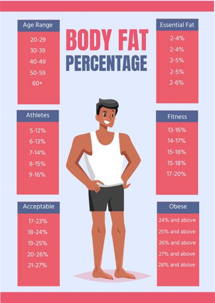 16 percent body fat