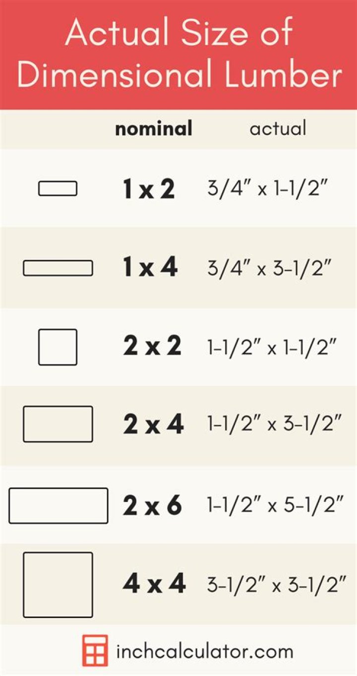 2×8 actual dimensions