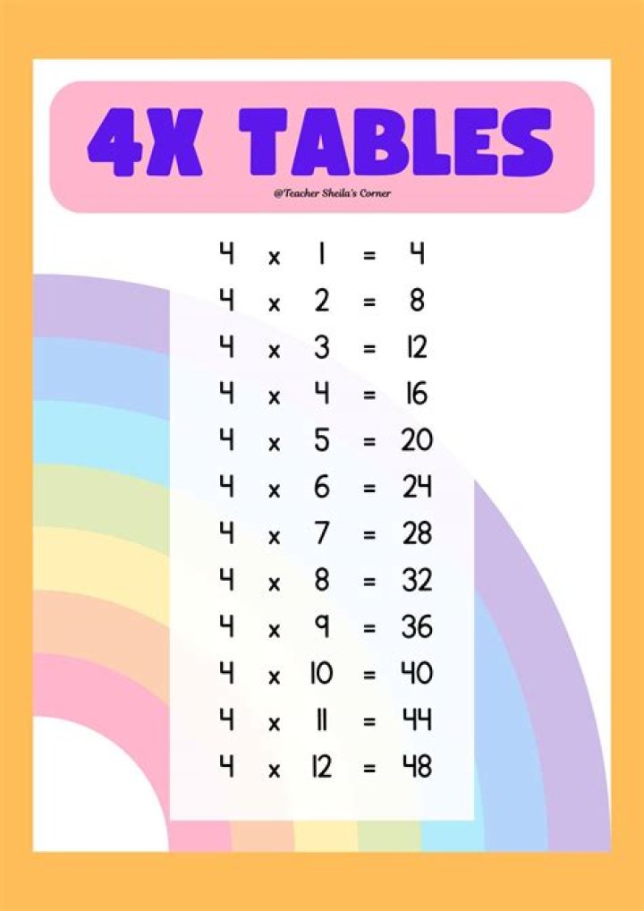 3/4 x 4