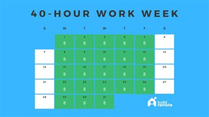 40 hours a week for a year