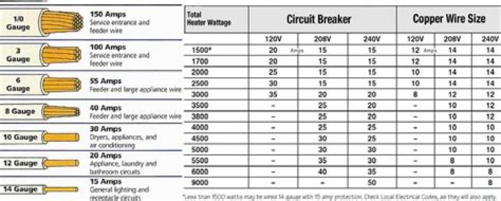 50 amp breaker wire size