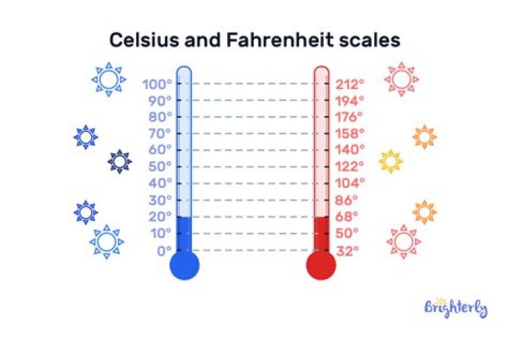 58 degrees c to f