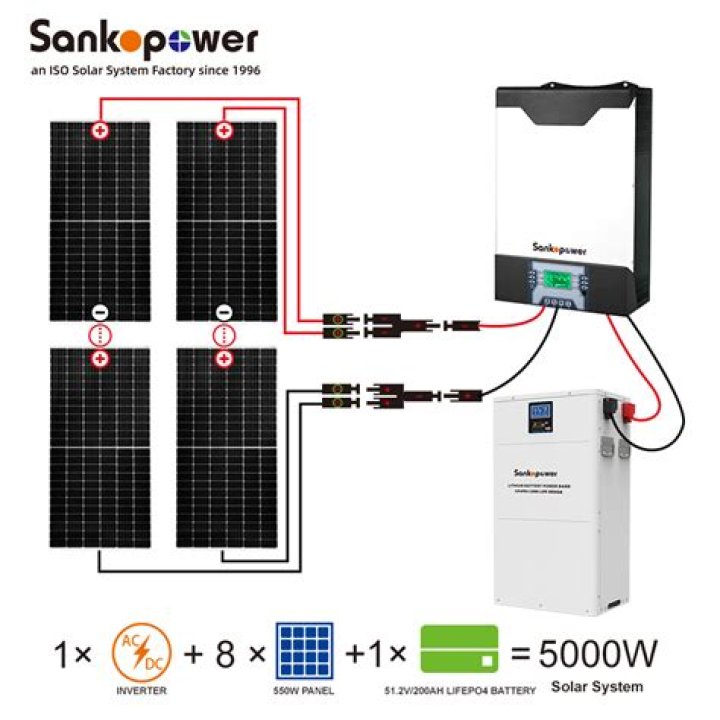 5kw solar system