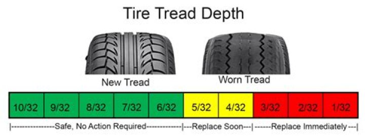 6/32 tread