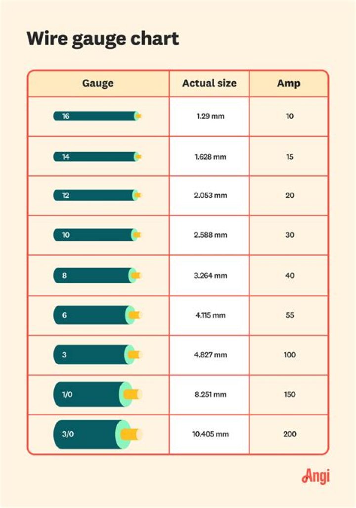 80 amp wire size