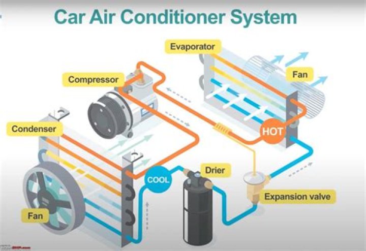 ac compressor in car