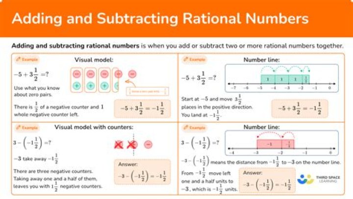 adding and subtracting rational numbers