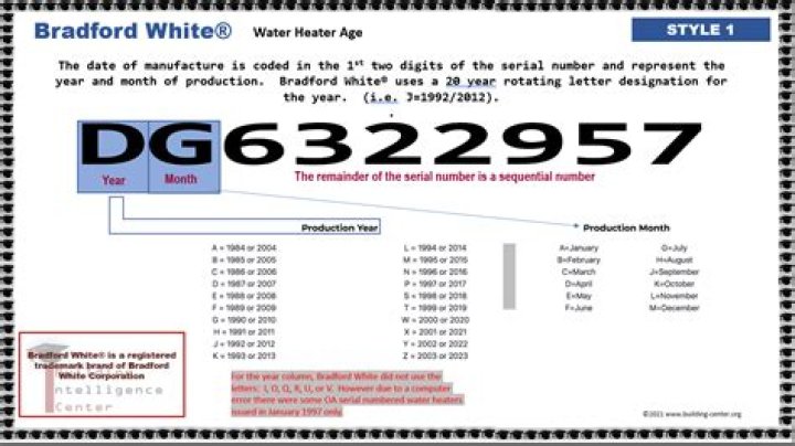 age of bradford white water heater