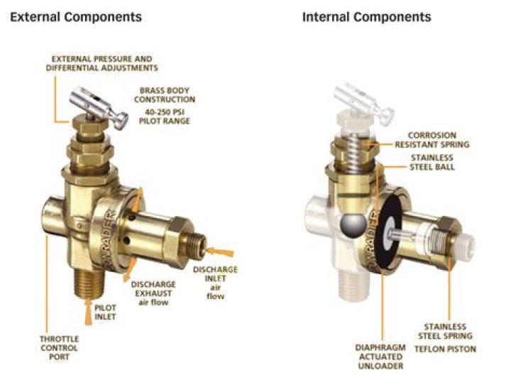 air compressor unloader valve