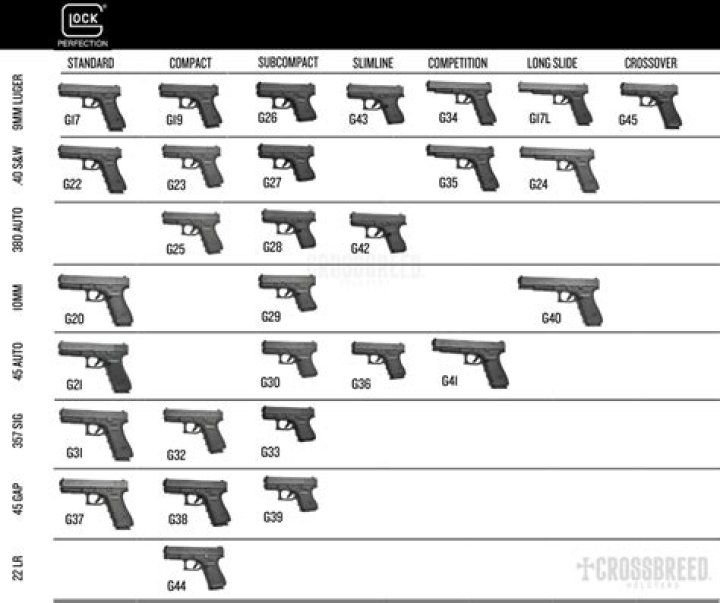 all glock sizes