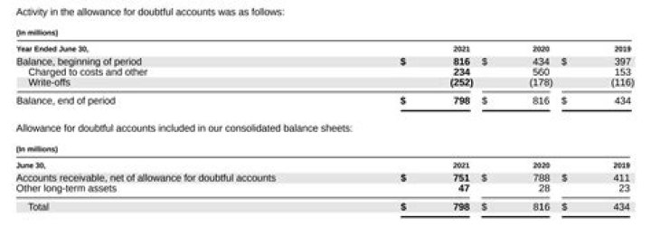 allowance for doubtful accounts journal entry