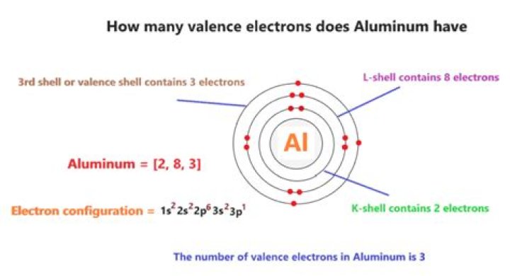 aluminum electrons