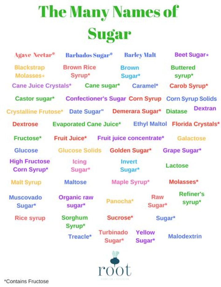 another name for sugar