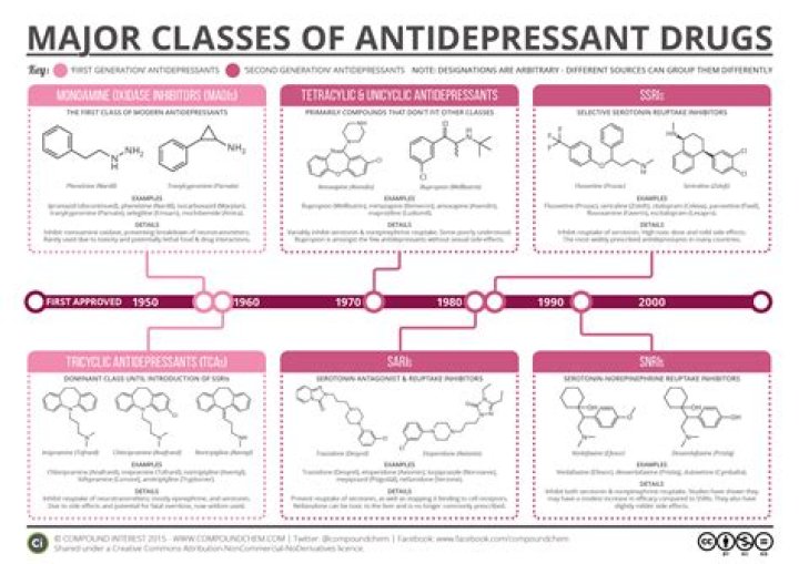 antidepressants that increase dopamine levels