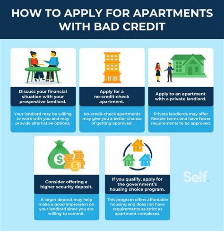 apartments for rent with bad credit/evictions