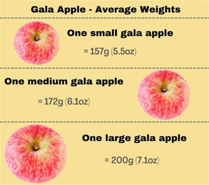 apple weight