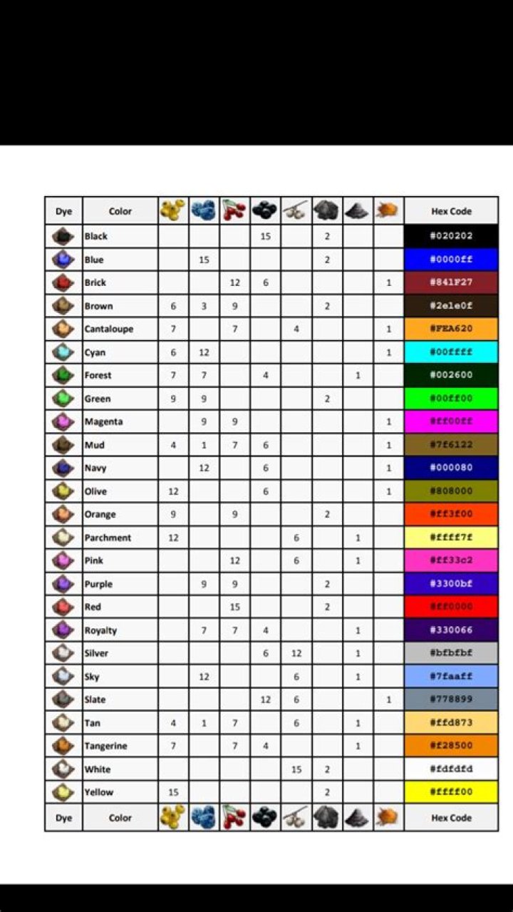 ark color dyes