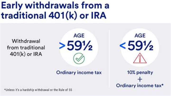 at what age can you withdraw from 401k
