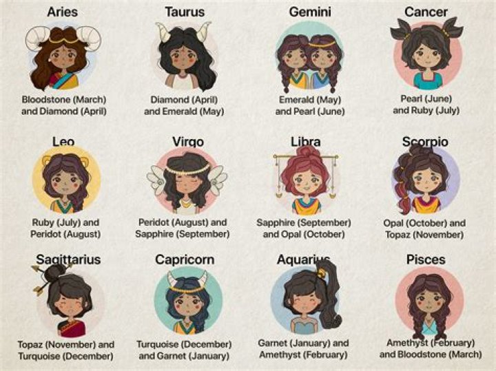 aug 6 zodiac