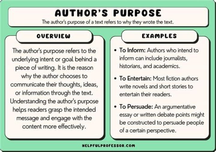 authors purpose examples