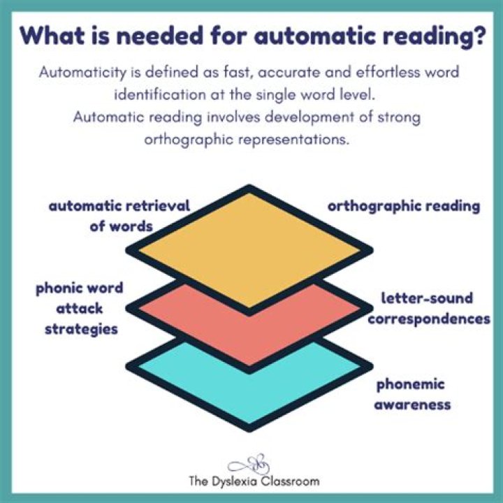 automaticity in reading