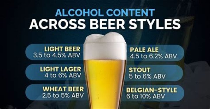 average alcohol content of beer