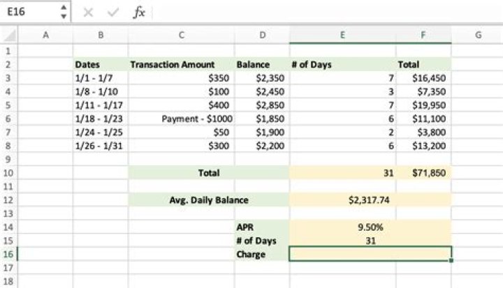 average daily balance calculator