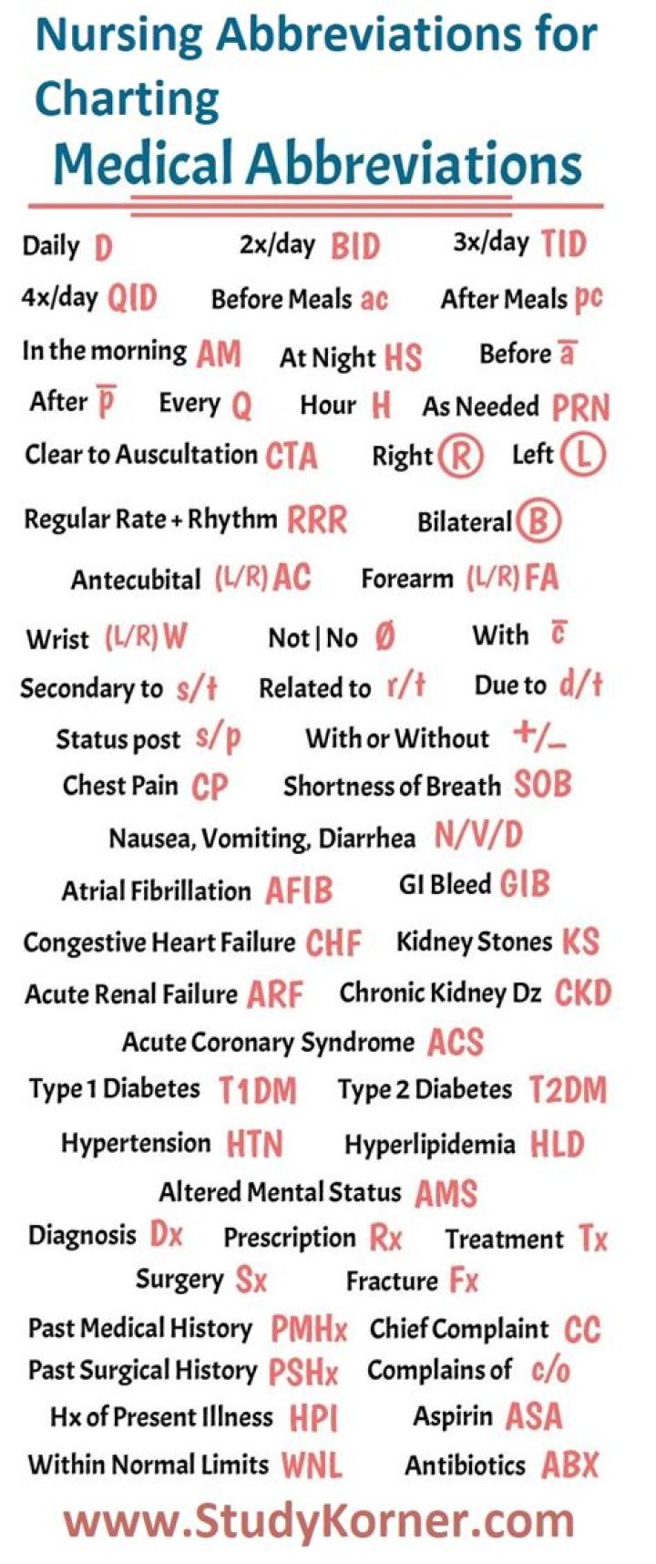 bd medical abbreviation