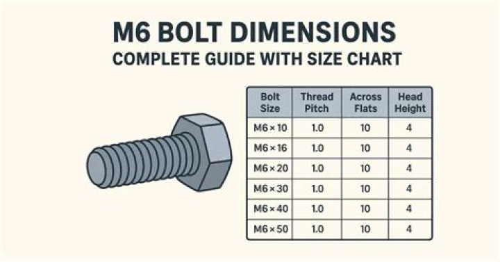 bolt size