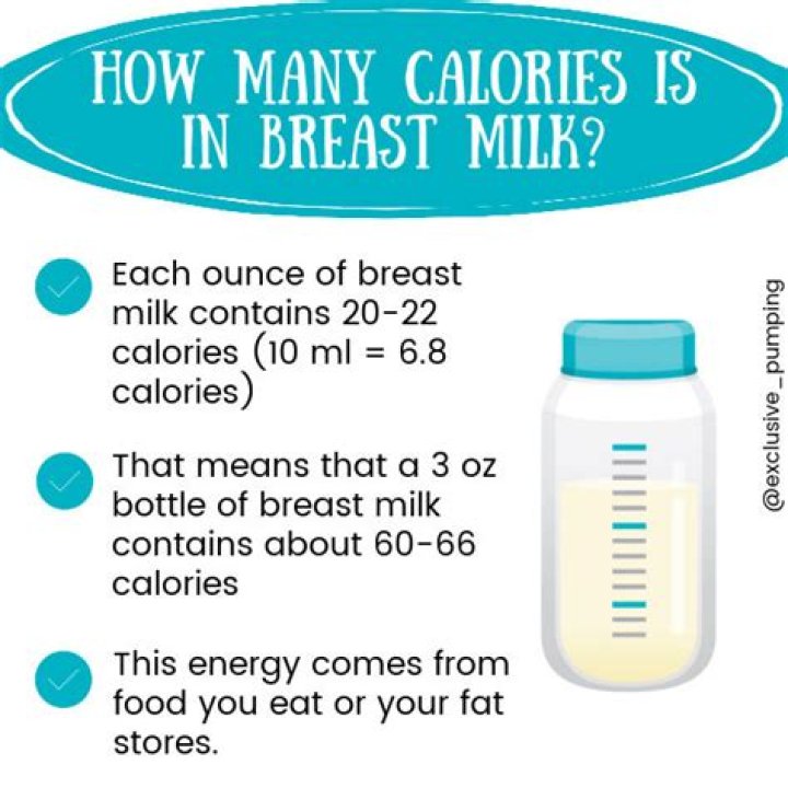 breast milk calories