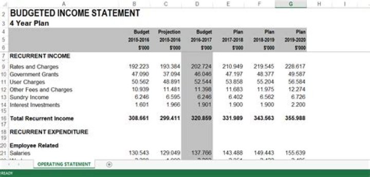 budgeted income statement