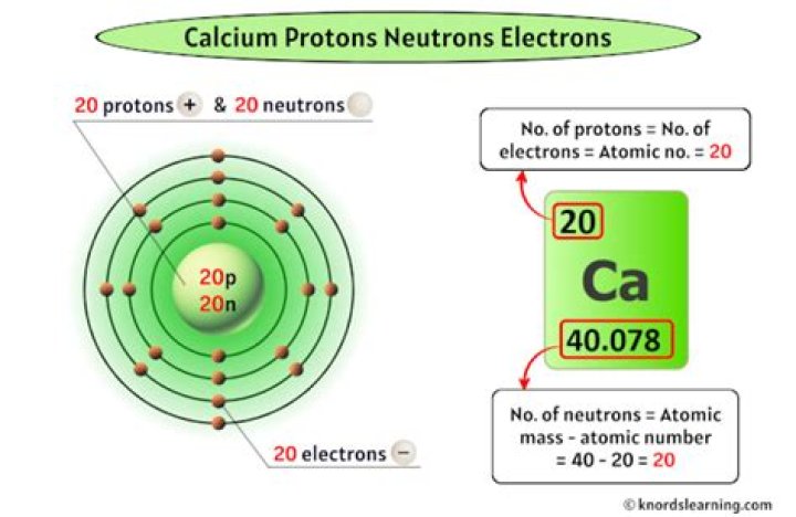 calcium number of neutrons