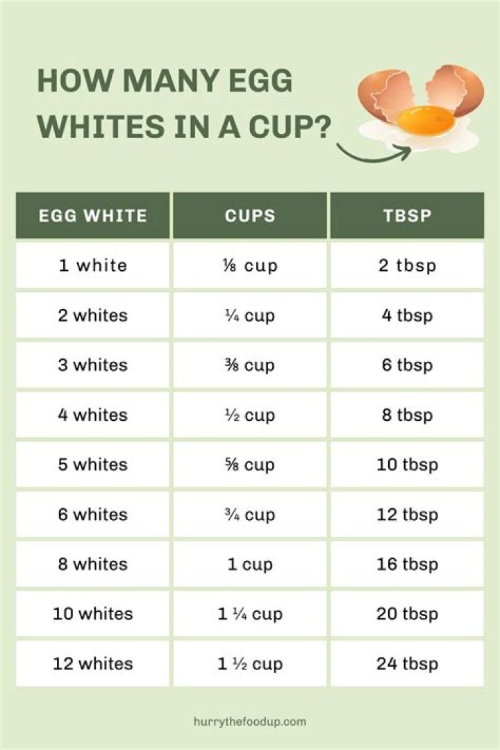 calories in 1 2 cup egg whites