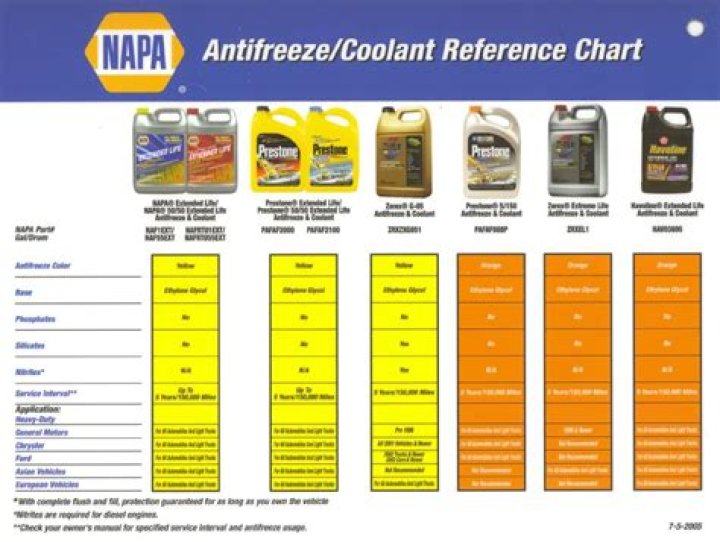 Can I use regular antifreeze instead of Dex cool? check this out | what is dexcool