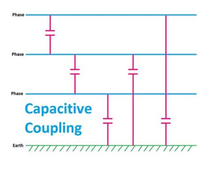 capacitive coupling