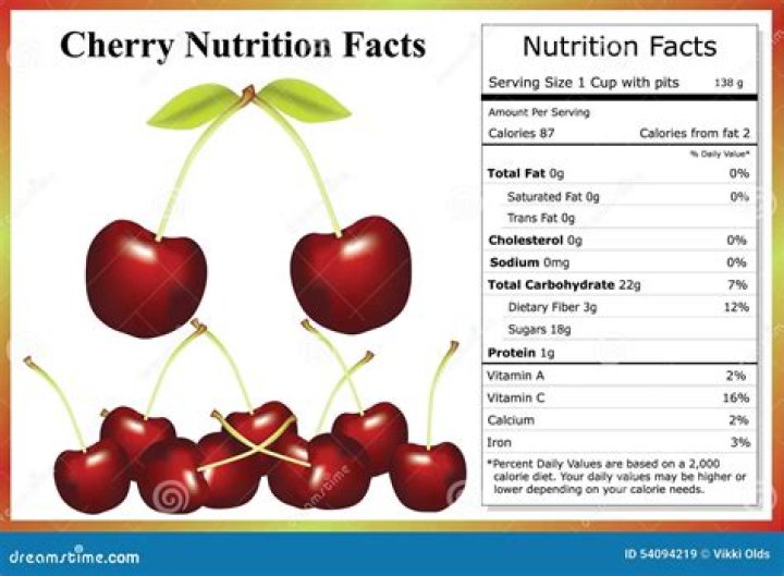 cherries carbs