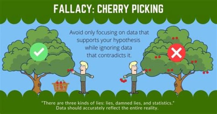 cherry picking definition