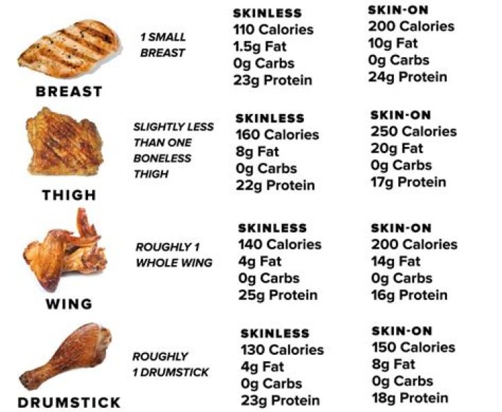 chicken tenderloin nutrition