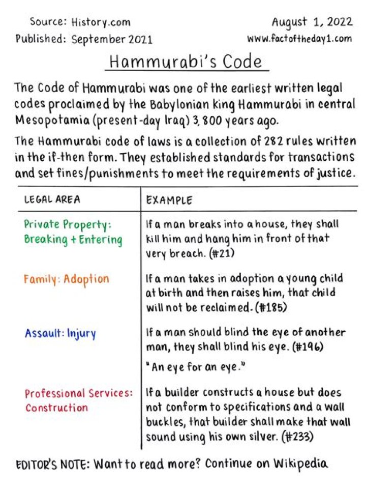 code of hammurabi laws list