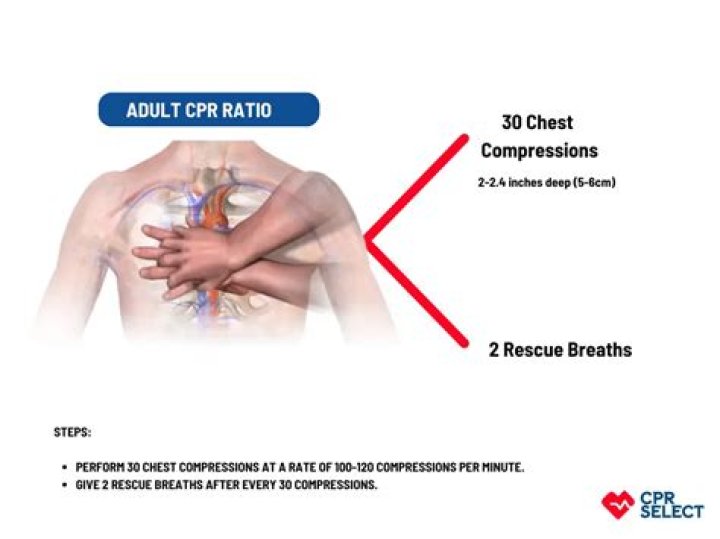 compression to breath ratio