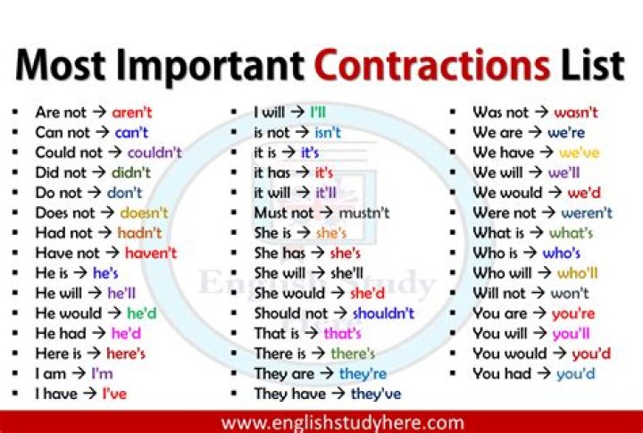 contraction for will not