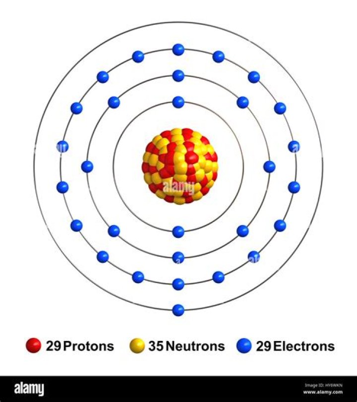 copper protons neutrons electrons