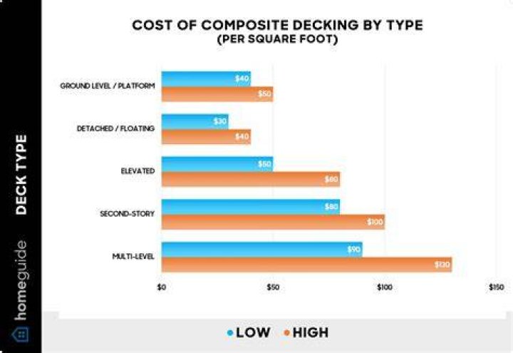 cost of composite deck