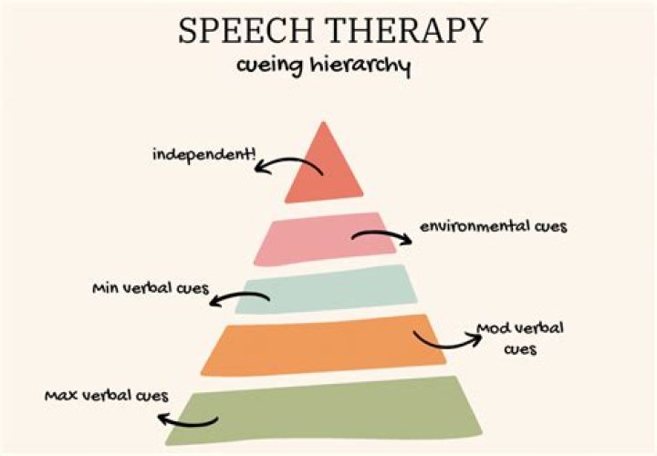 cueing meaning