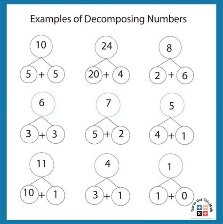 decompose math
