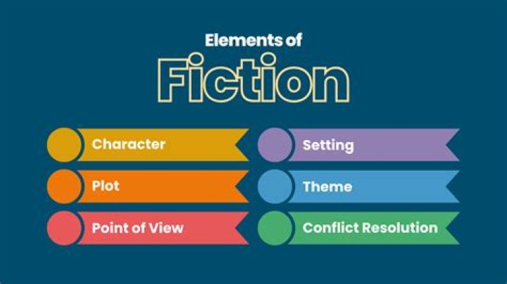 define fictional