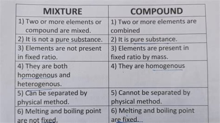 difference between compound and mixture