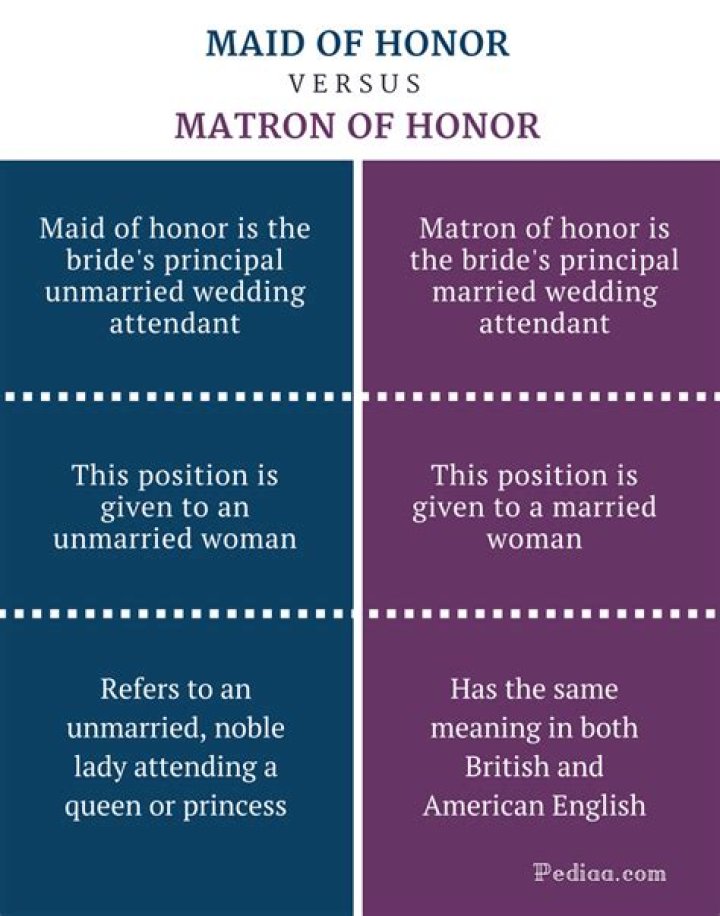 difference between maid and matron of honor
